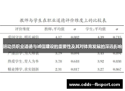 运动员职业道德与诚信建设的重要性及其对体育发展的深远影响