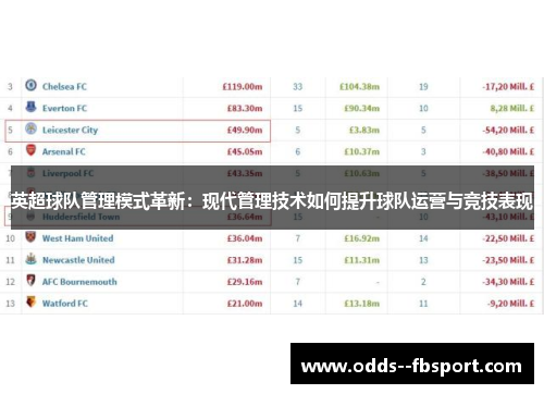 英超球队管理模式革新：现代管理技术如何提升球队运营与竞技表现
