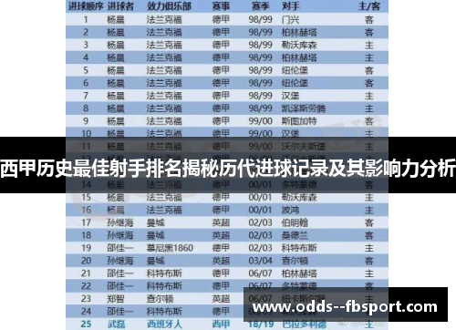 西甲历史最佳射手排名揭秘历代进球记录及其影响力分析