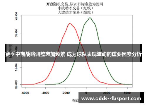 赛季中期战略调整愈加频繁 成为球队表现波动的重要因素分析