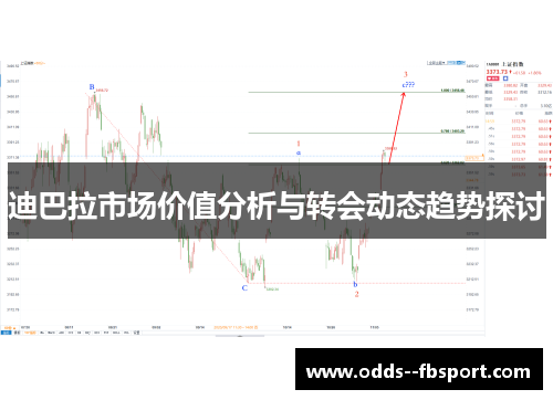 迪巴拉市场价值分析与转会动态趋势探讨 迪巴拉市场价值分析与转会动态趋势探讨