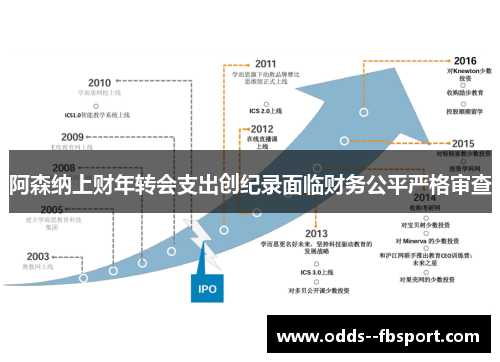 阿森纳上财年转会支出创纪录面临财务公平严格审查